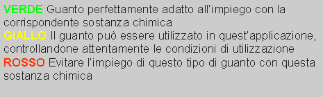 Codici colore per tabella resistenza guanti chimici