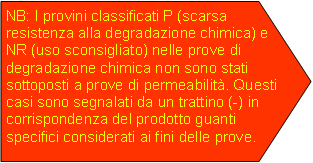 legenda livelli di protezione da rischio chimico