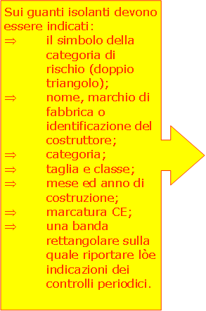 codici dei guanti dielettrici